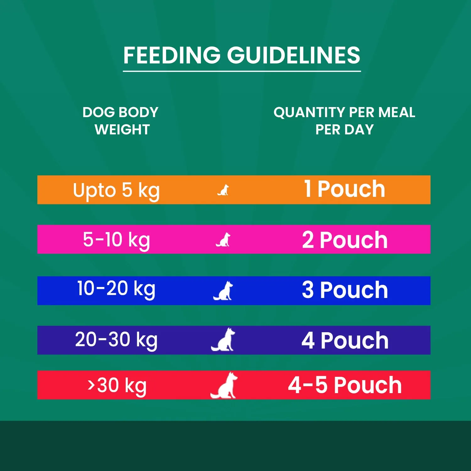 Dog Food Combo - Chicken Quinoa With Chicken Superfood Meal Topper