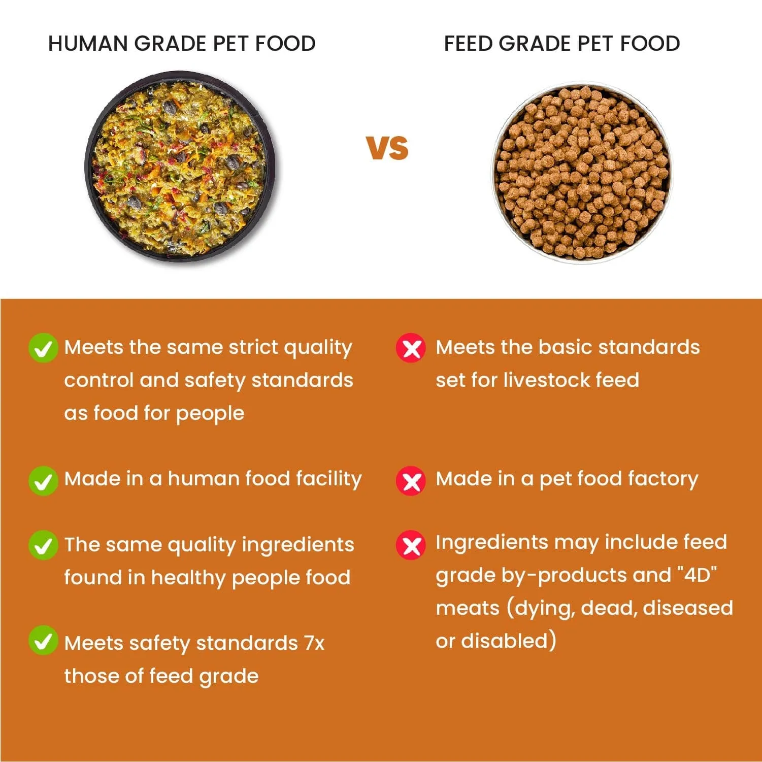 Dog Food Combo - Chicken Quinoa With Chicken Superfood Meal Topper